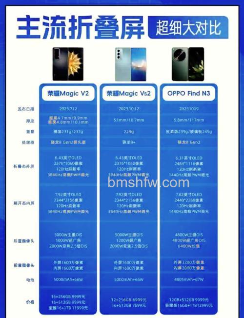 OPPO Find N3续航多少时间？4805mAh电池测试与续航表现