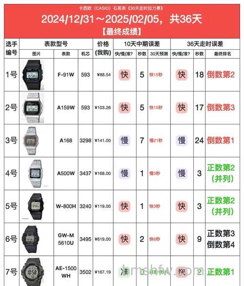 卡西欧N835价格是多少钱?轻薄机身与微笑快门卡片机图解