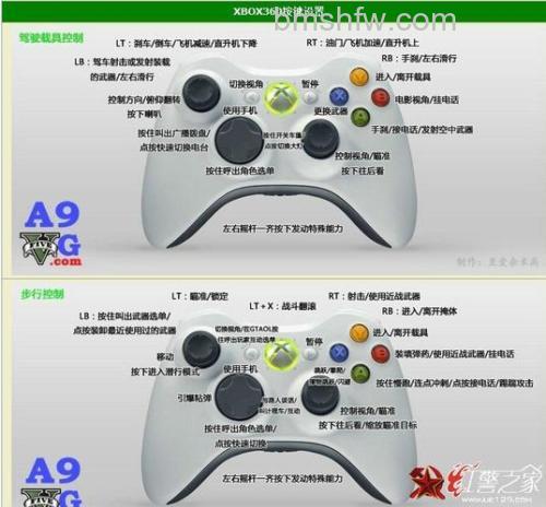 Xbox360游戏手柄怎么样?功能与模拟器教程