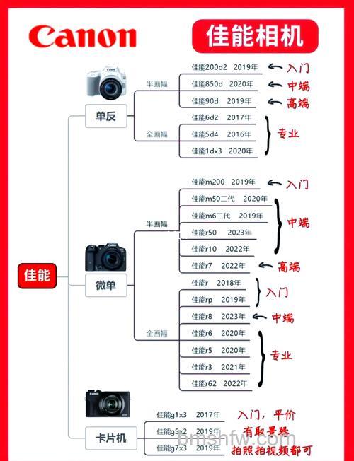 三款全画幅微单推荐：尼康D800、索尼ILVE-7M2K与索尼A7II图解