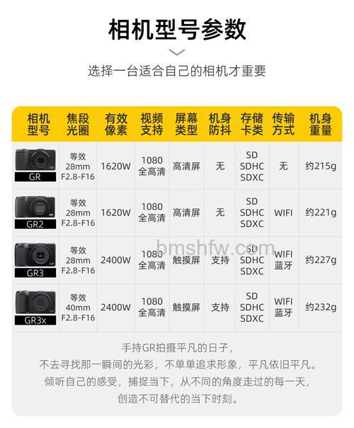 理光GRD价格及产品介绍：GRD4、GRD3与THETA全景相机图解