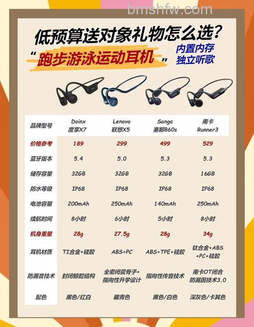 运动耳机多少钱?多款热门运动耳机详细介绍
