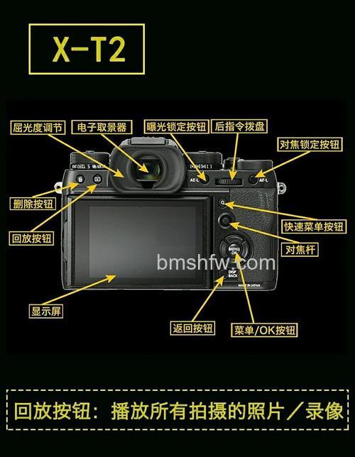 富士S3怎么样?有什么功能?SuperCCD SR传感器与高动态范围图解
