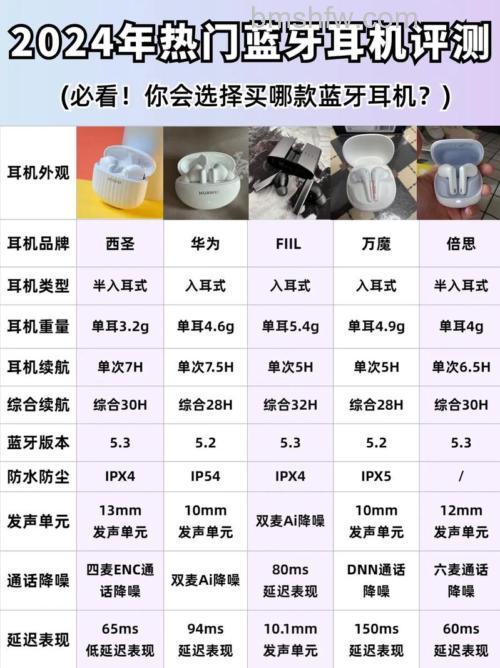 如何选购蓝牙耳机?运动蓝牙耳机什么牌子的好