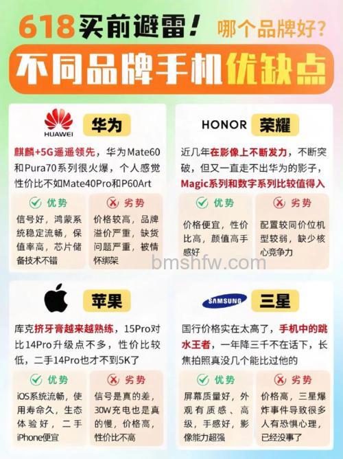 电子数码产品优缺点介绍：成像、存储与维修成本全面图解