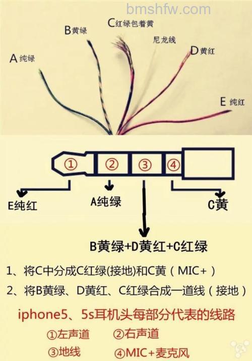 手机耳机线接法及怎么用在电脑上【详细介绍】