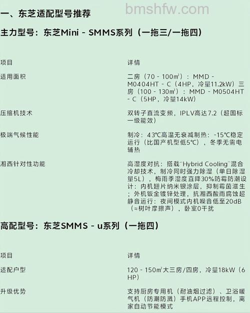 空调库存多久合适?影响因素及解决方案【详解】