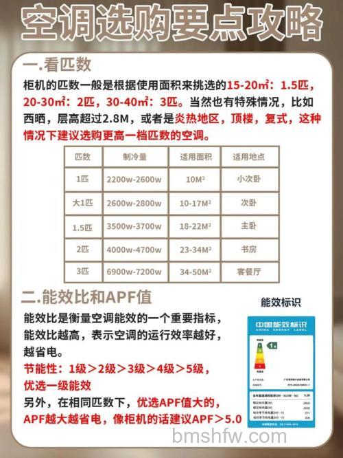 4P空调用多大的空开?空调选购技巧【详解】