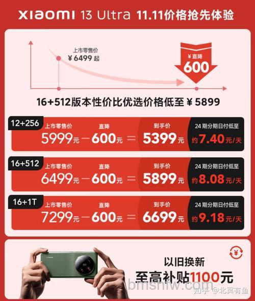 小米13 Ultra双十一有活动吗?领券立减600元及降价详情