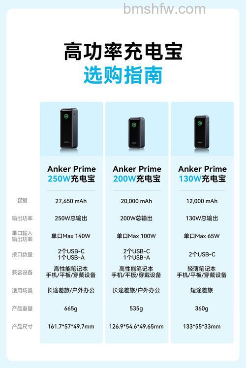 移动充电器什么牌子好?热门品牌推荐与选购指南