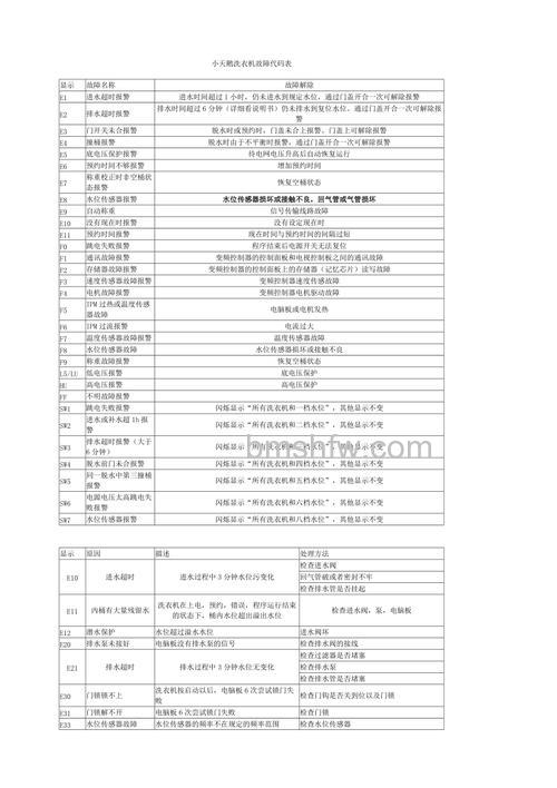 小天鹅冰箱故障代码有哪些?解决方法详解