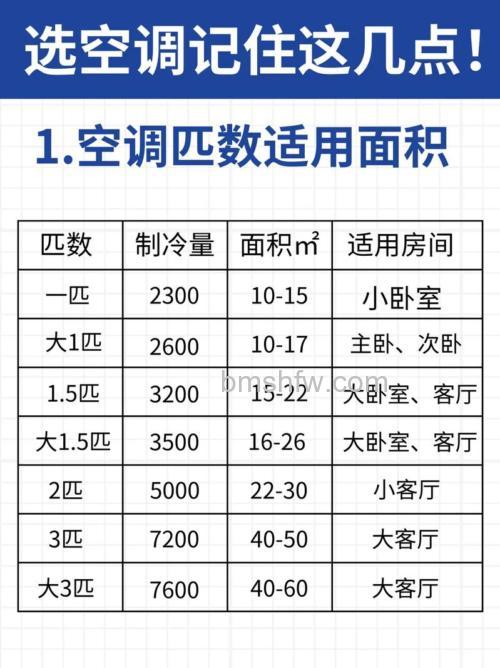 80平米房屋应选择多大空调？选购指南【详解】