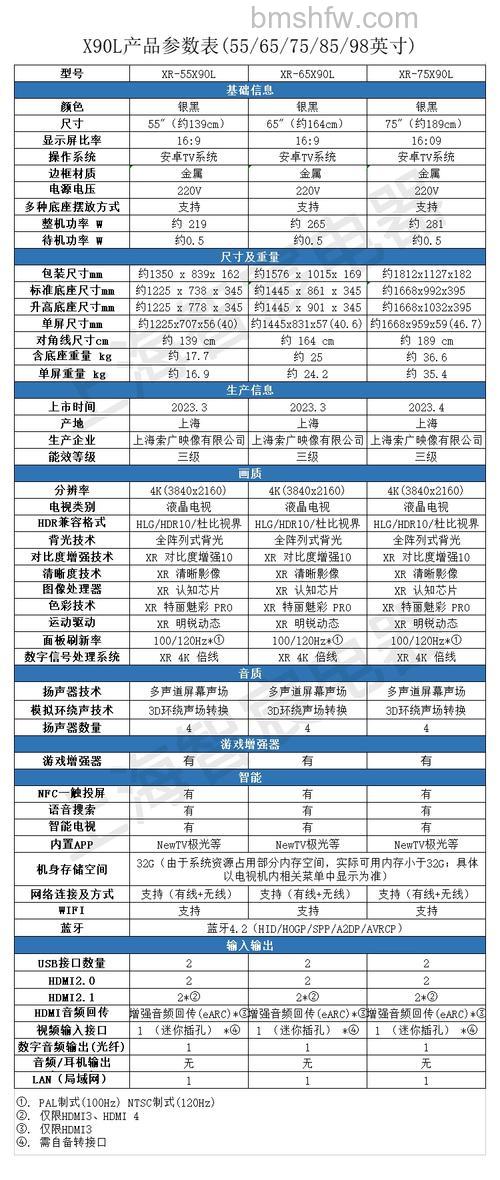 索尼电视机最大尺寸是多少?索尼电视机最大尺寸介绍【详解】