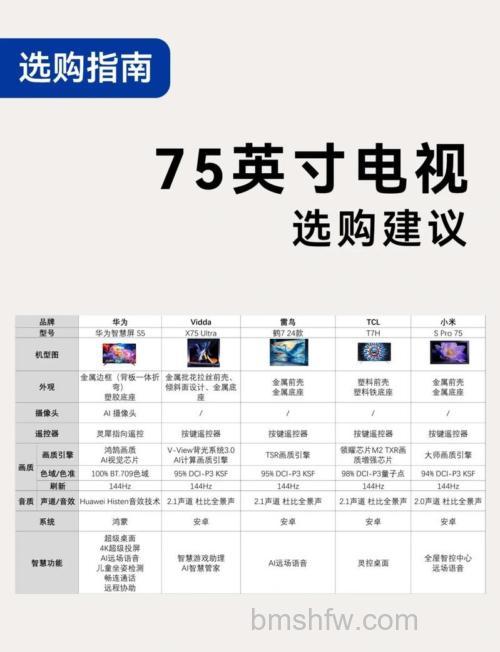 75寸电视具体尺寸长宽是多少？选购建议【详解】