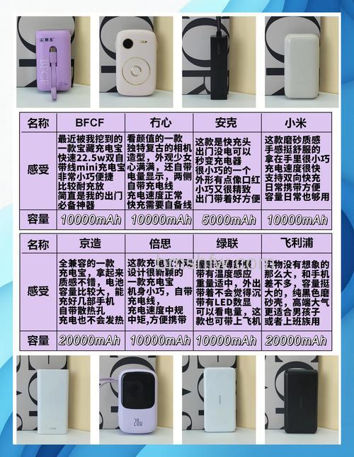 充电宝什么牌子好?充电宝品牌推荐与价格介绍