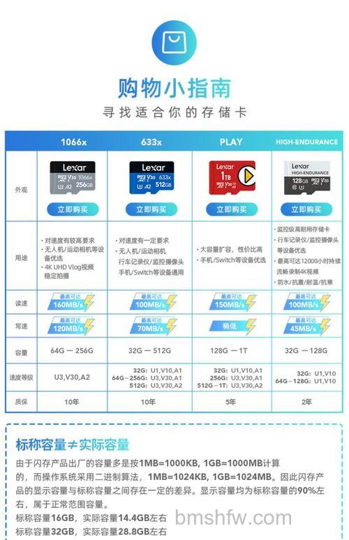 什么品牌内存卡好?十大内存卡品牌推荐【详细介绍】