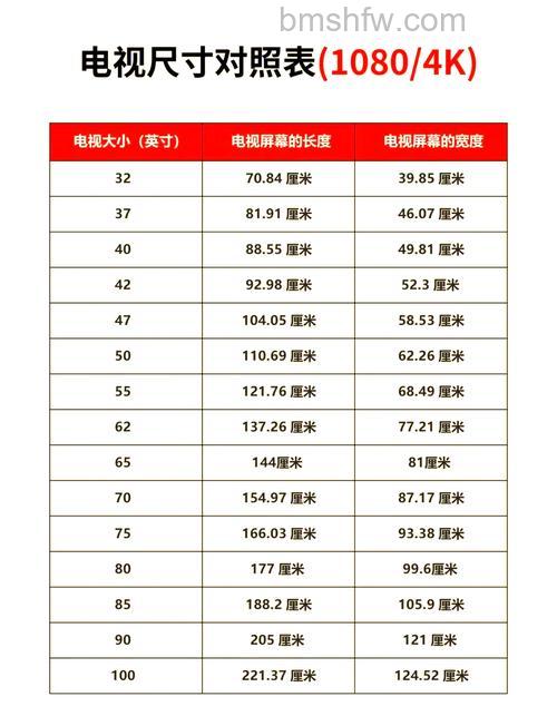 75寸电视机的尺寸多长多宽?75寸电视尺寸介绍【详解】