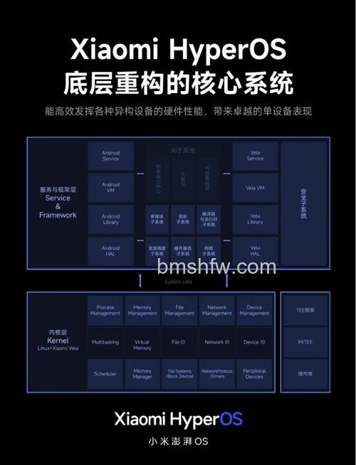 小米澎湃OS系统有什么功能？界面优化、人性化功能与安全隐私详解