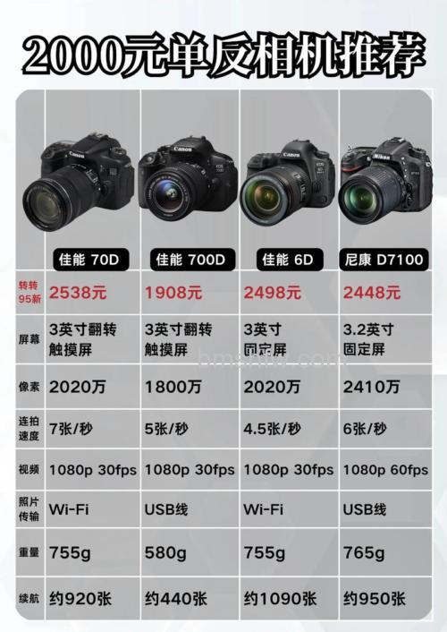 国产单反相机推荐:海鸥、爱国者、凤凰三款机型详细介绍