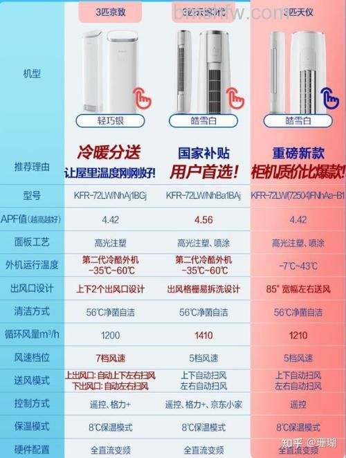 格力柜式空调能用多少年?使用寿命详解