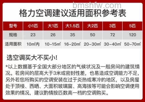 立式空调制热功率一般多大?功率介绍与详解