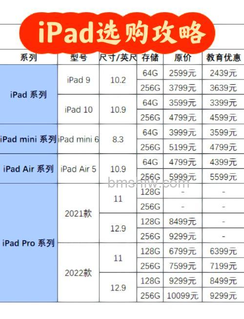 苹果平板A2602是第几代iPad？详细介绍