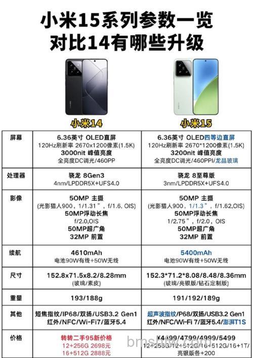 小米14是MIUI15还是自研系统？系统介绍详解