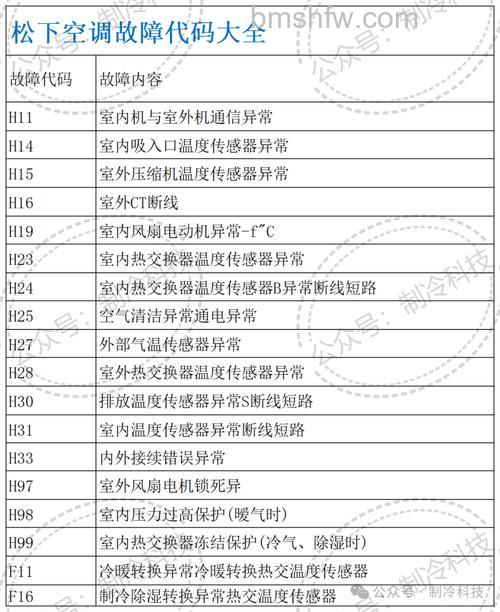 松下冰箱不同代码是什么故障？代码含义与解决方法详解