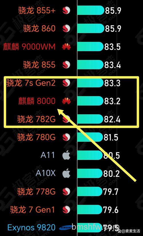 麒麟830支持5G网络吗？搭配华为5G模组可实现
