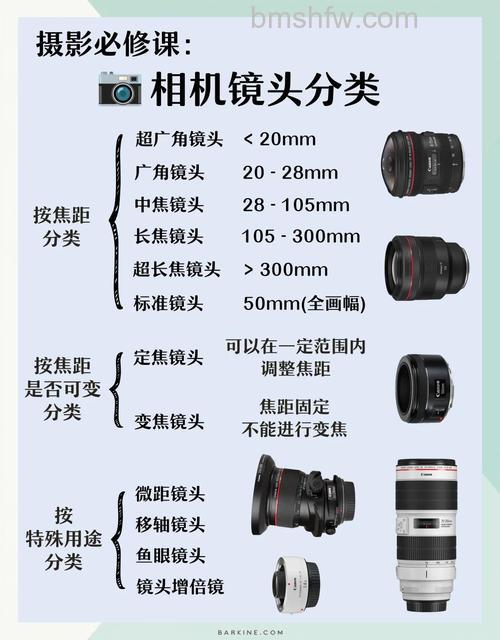 九大必备镜头知识:从标头精华到防抖核心技巧
