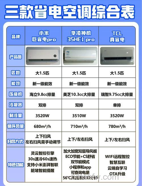 美的空调外机尺寸一般是多少?美的空调外机尺寸介绍【详解】