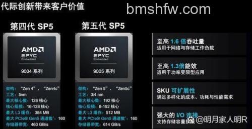 AMD FX-8150支持Turbo Core技术及详细规格解析