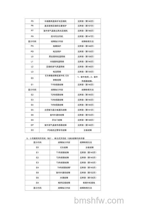 小天鹅冰箱故障代码e6怎么办?解决方法【详解】