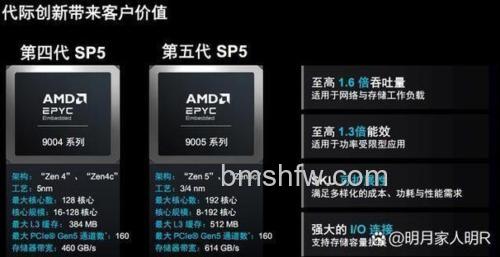 AMD FX-8150:不支持Turbo Boost但具备TurboCore技术解析