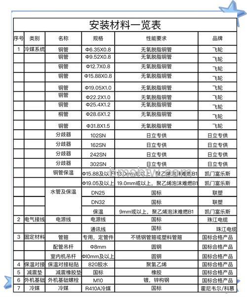 中央空调多联机安装辅材清单有哪些？常见辅材与介绍【详解】