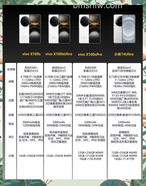 vivo X100搭载的是什么处理器?天玑9300与芯片详解