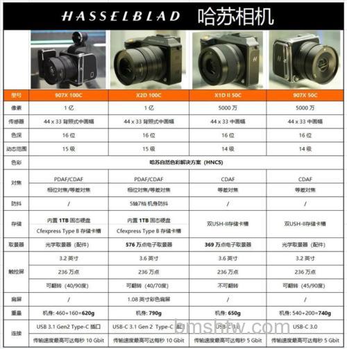 哈苏相机报价及怎么样?成像、传感器与历史图解