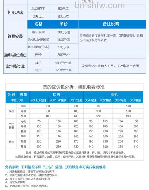美的空调一级变频一小时多少电?耗电量详解与选购建议