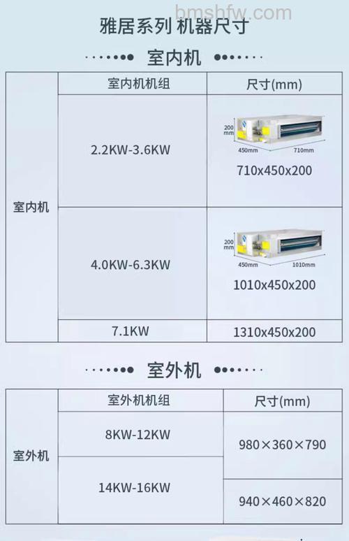 格力一拖五中央空调一天耗电多少?详解能耗与电费