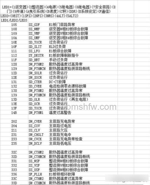 三菱冰箱故障代码有哪些?三菱冰箱故障解析【详解】