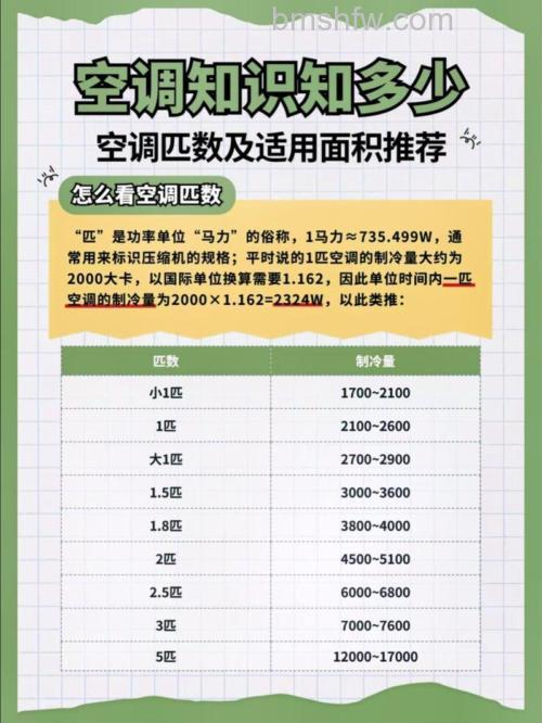一匹单冷空调多少瓦?一匹单冷空调介绍【详解】
