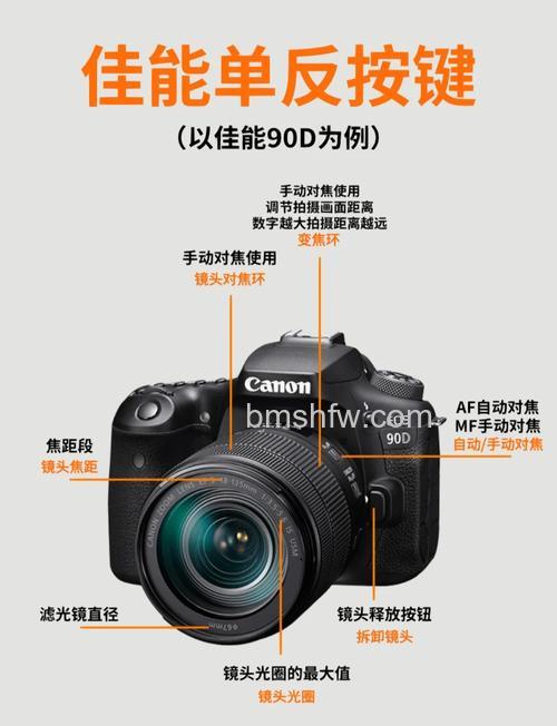 佳能单反相机说明书：正面与背面按键功能图解