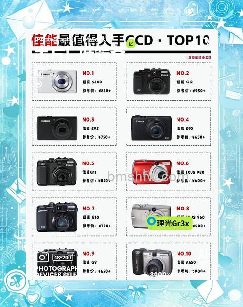 各大品牌卡片相机推荐:佳能、卡西欧、尼康、索尼图解