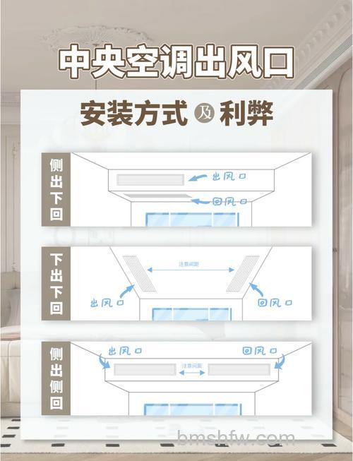 中央空调出风口高度是多少?标准与注意事项介绍