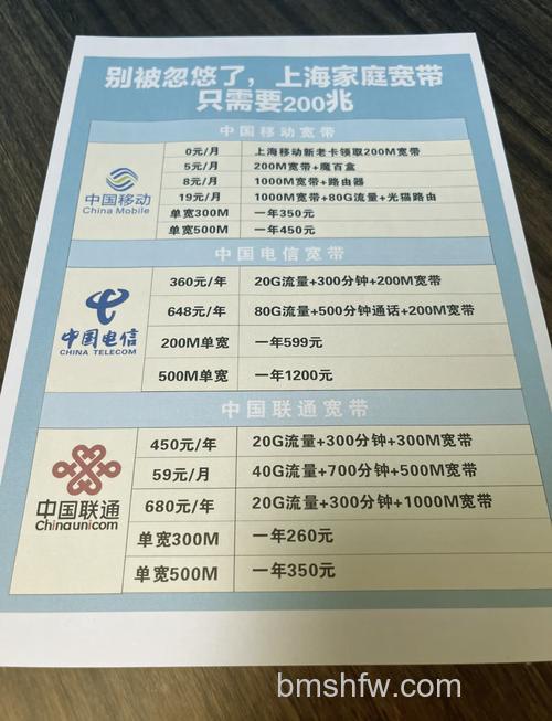 200兆宽带:有必要用WiFi 6吗?