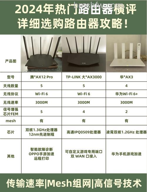 WiFi6跟WiFi5的区别:速度、延时与功耗全面对比