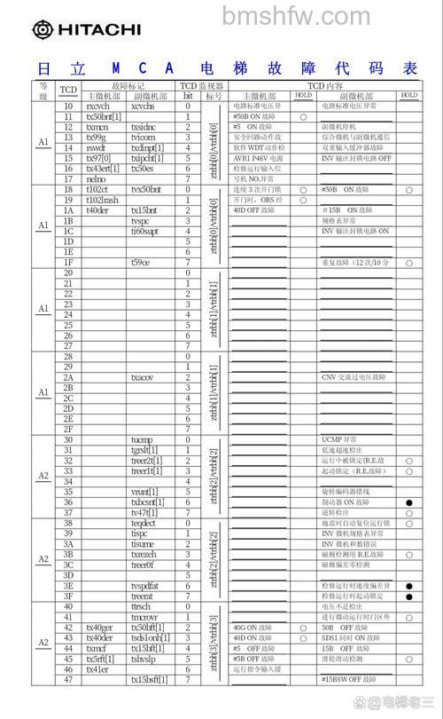 日立冰箱故障代码有哪些?日立冰箱故障代码含义【详解】