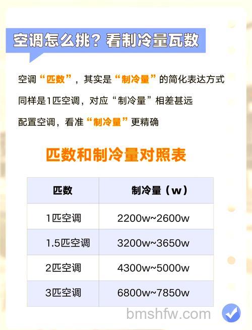 3p空调制冷量多少w?3p空调制冷量介绍【详解】