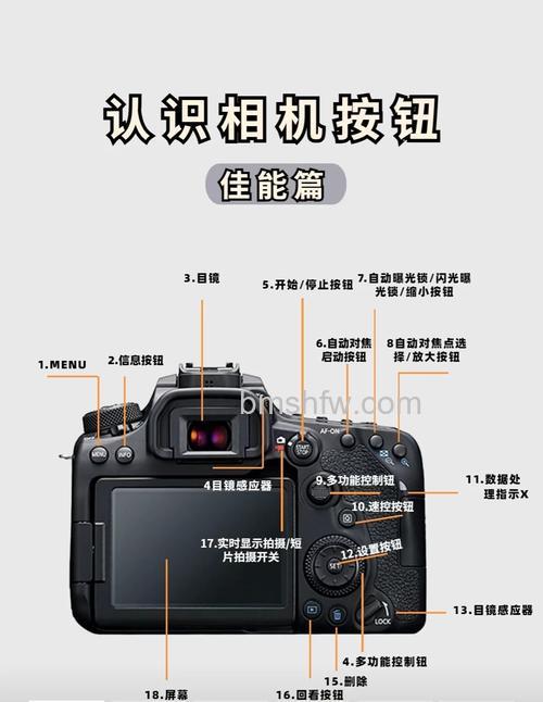 Canon相机使用说明:正面与背面按键功能图解