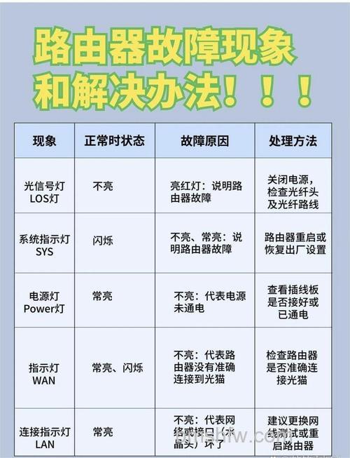 无线路由器指示灯不亮是什么原因？详解与解决方法